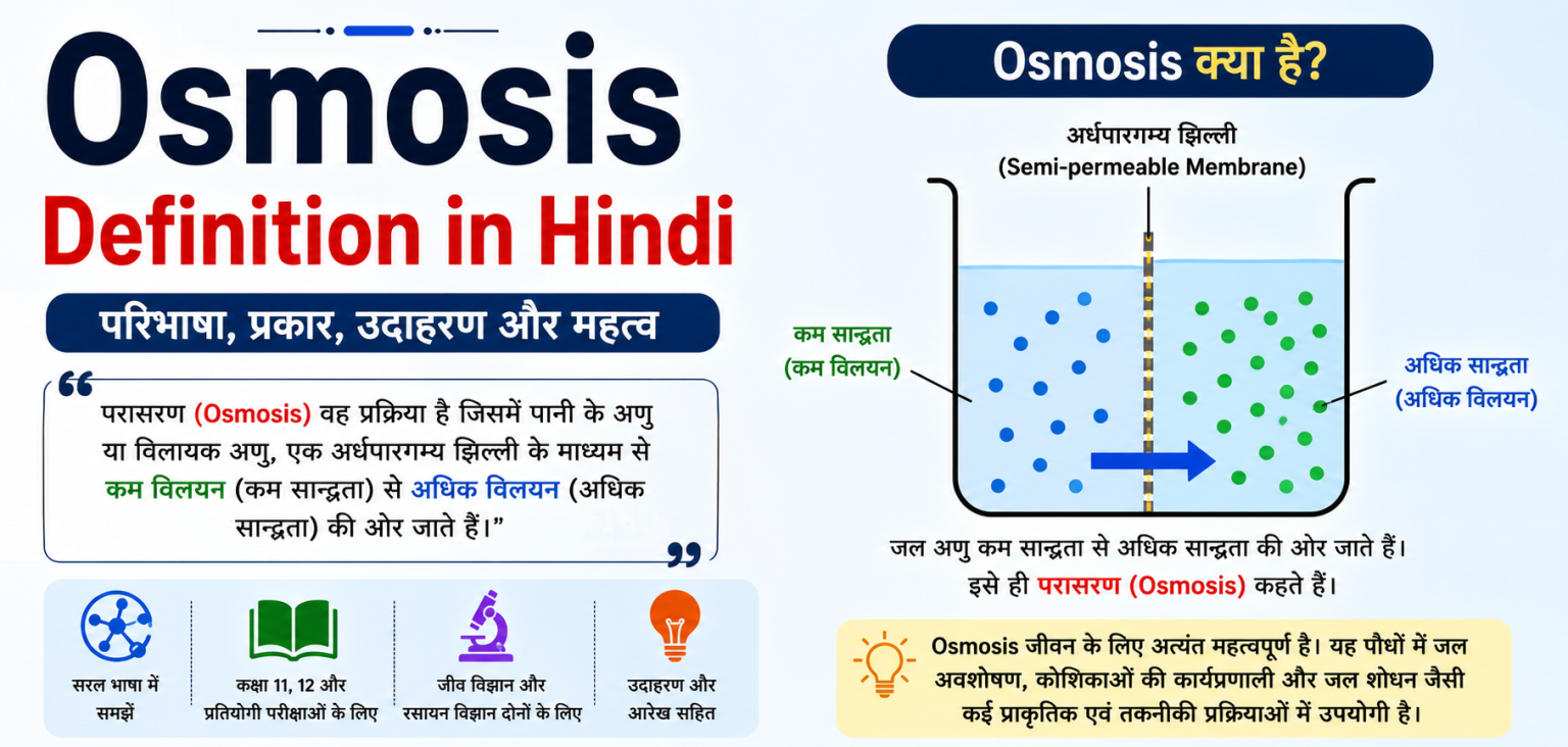 Osmosis Definition in Hindi